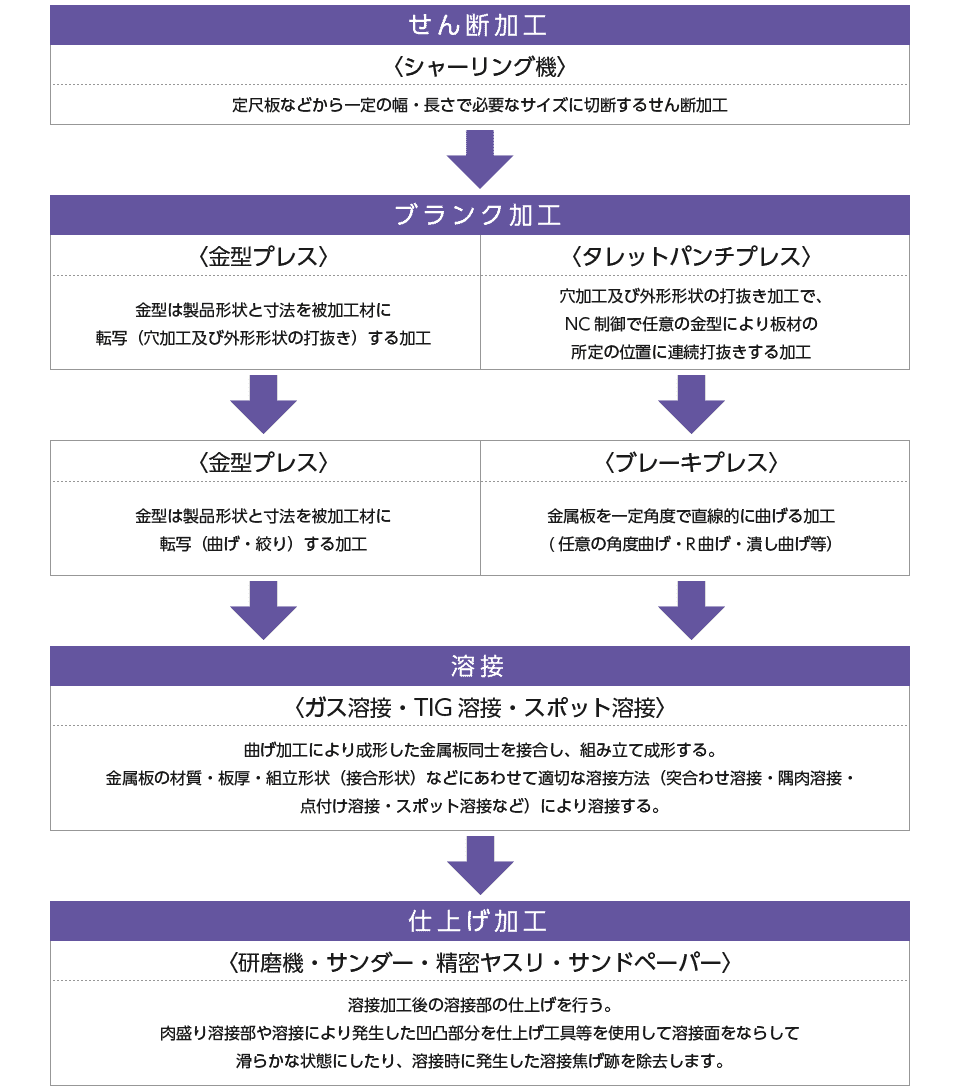 株式会社創和工技