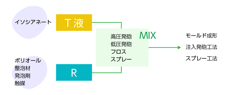 株式会社創和工技